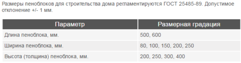 Размеры пеноблоков Размеры пеноблоков
