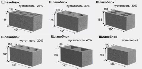 Размеры шлакоблоков Размеры шлакоблоков