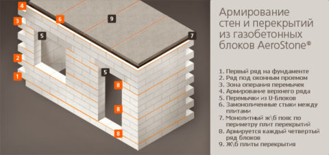 Схема армирования