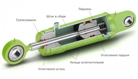 Схема гидроцилиндра Схема гидроцилиндра