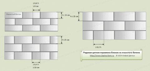 Схема кладки газобетонных стен