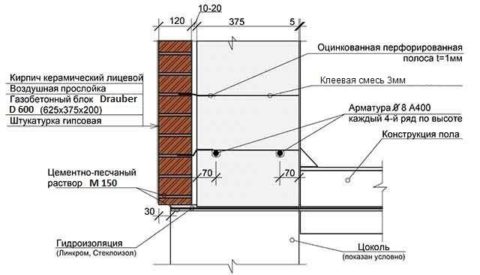 Схема облицовки фасада из газобетонных блоков кирпичом Схема облицовки фасада из газобетонных блоков кирпичом