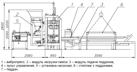 Схема работы современного вибропресса Схема работы современного вибропресса