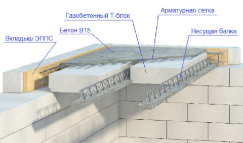 Схема устройства сборно-монолитного газобетонного перекрытия Схема устройства сборно-монолитного газобетонного перекрытия