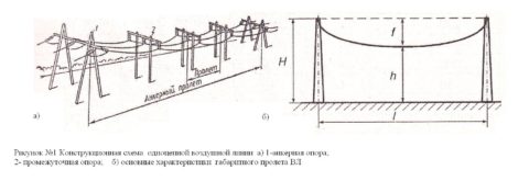 Схема воздушной ЛЭП: железобетонные опоры для поддержки проводов Схема воздушной ЛЭП: железобетонные опоры для поддержки проводов