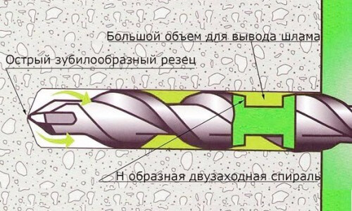 Схема сверления