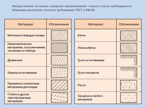 Штриховка строительных материалов Штриховка строительных материалов