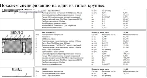 Спецификация пола ВБУЛ -2 Спецификация пола ВБУЛ -2
