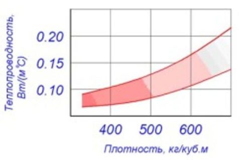 Способность к теплосохранению