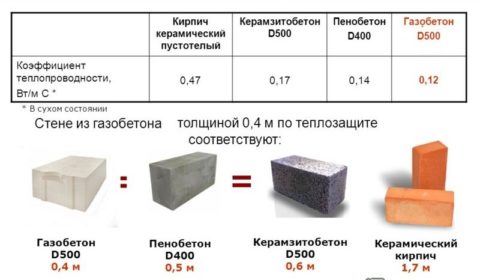 Способность к теплосохранению