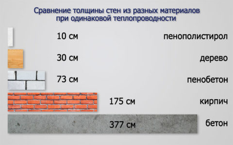 Сравнение теплоэффективности Сравнение теплоэффективности