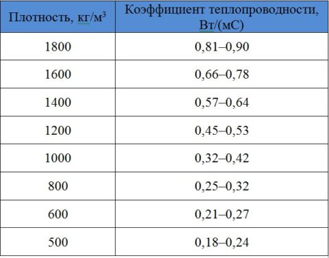 Средняя плотность