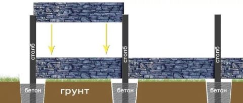 Стандартный способ установки плит в железобетонные столбики с пазами Стандартный способ установки плит в железобетонные столбики с пазами