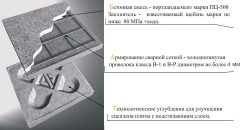 Структура бетонной мозаичной плитки