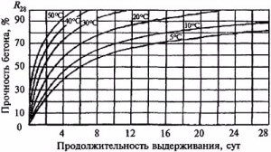 Таблица