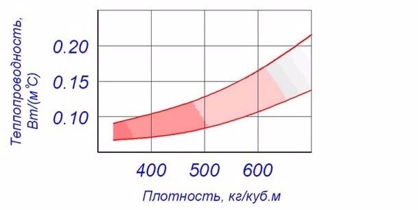 График 1