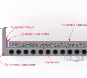 Схема заливки