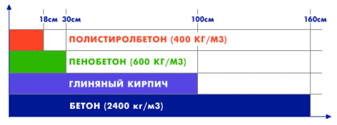 Теплопроводность