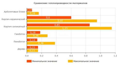 Теплопроводность