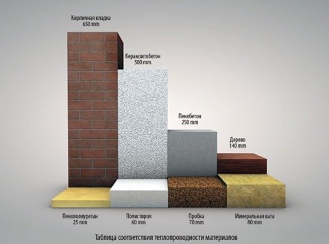 Теплопроводность