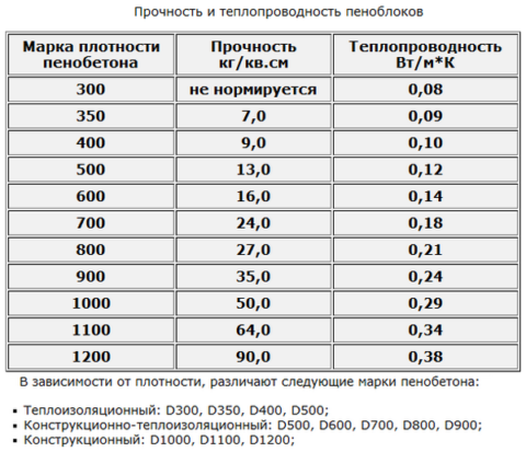 Теплопроводность
