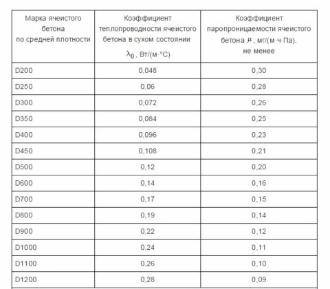 Теплопроводность Теплопроводность