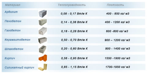 Теплосберегающая способность