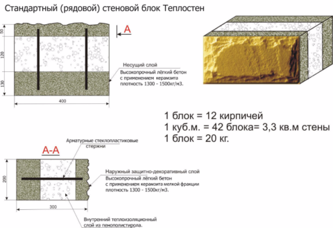 Теплостен: характеристика Теплостен: характеристика