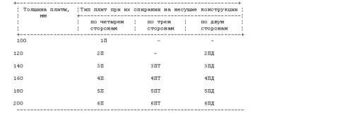 Толщина полнотелых плит