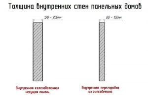 Толщина внутренних стен