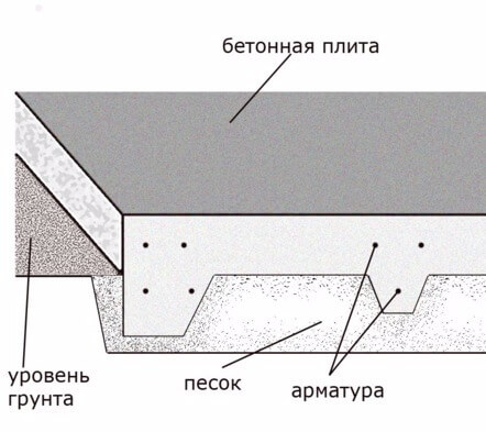 Схема фундамента