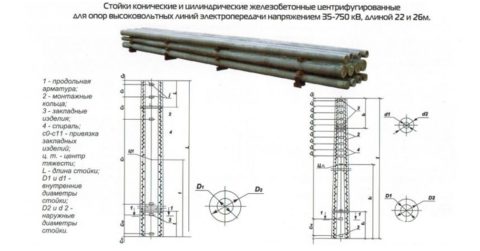 Центрифугированные стойки Центрифугированные стойки