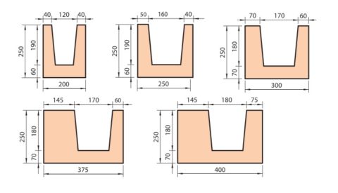 U‑ образные перемычки газобетонные – конструктивные размеры