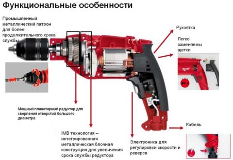 Устройство электродрели Устройство электродрели
