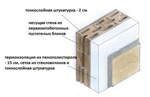 Утепление и оштукатуривание керамзитобетонной стены