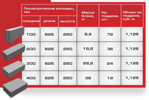 В таблице указан примерный вес блоков высокой плотности В таблице указан примерный вес блоков высокой плотности