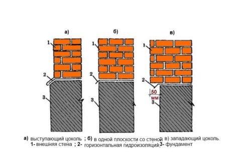 Варианты расположения уровня цоколя относительно несущей стены Варианты расположения уровня цоколя относительно несущей стены