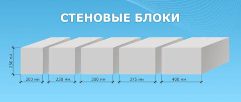 Вариативность размеров, большое количество различных изготовителей