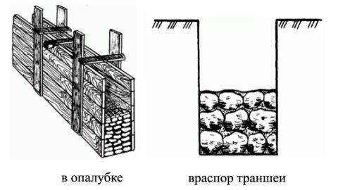 Виды кладки Виды кладки