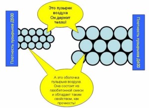 Выше плотность, крепче блок и больше вес Выше плотность, крепче блок и больше вес