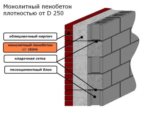 Заливка каркаса из кирпича и пескобетона Заливка каркаса из кирпича и пескобетона