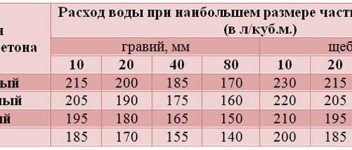 Расход воды