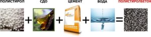 Приготовление смеси