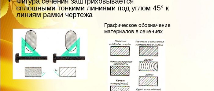 Угол наклона штриховки