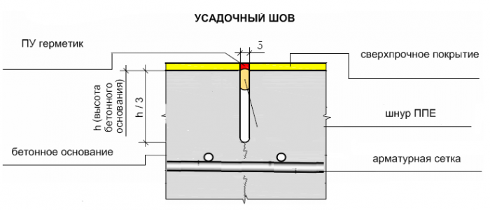 Усадочный шок