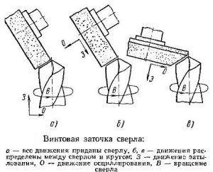 Винтовая заточка сверла